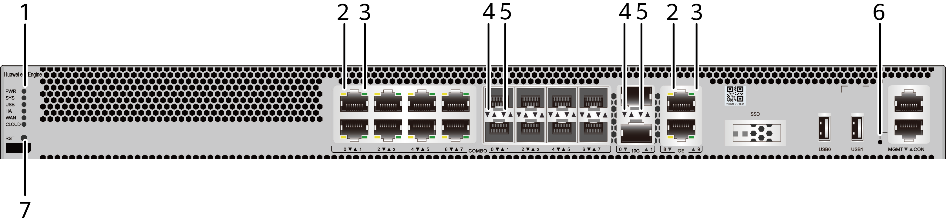 Indicadores y botones del USG6000F-S150