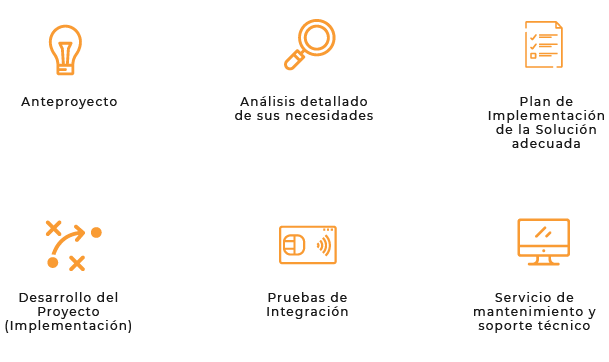 Etapas del desarrollo de una solución tecnológica: Anteproyecto, Análisis detallado de necesidades, Plan de implementación, Desarrollo del proyecto, Pruebas de integración y Servicio de mantenimiento técnico.